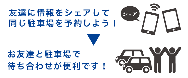 穴場駐車場をお友達とシェアしよう