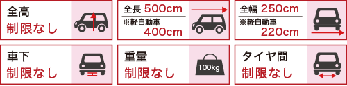 駐車場の車制限