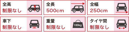 駐車場の車制限